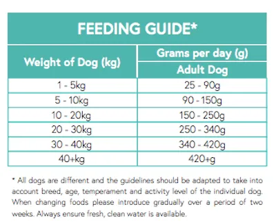 Grain Free Tuna, Sweet Potato & Broccoli Adult Dog Food