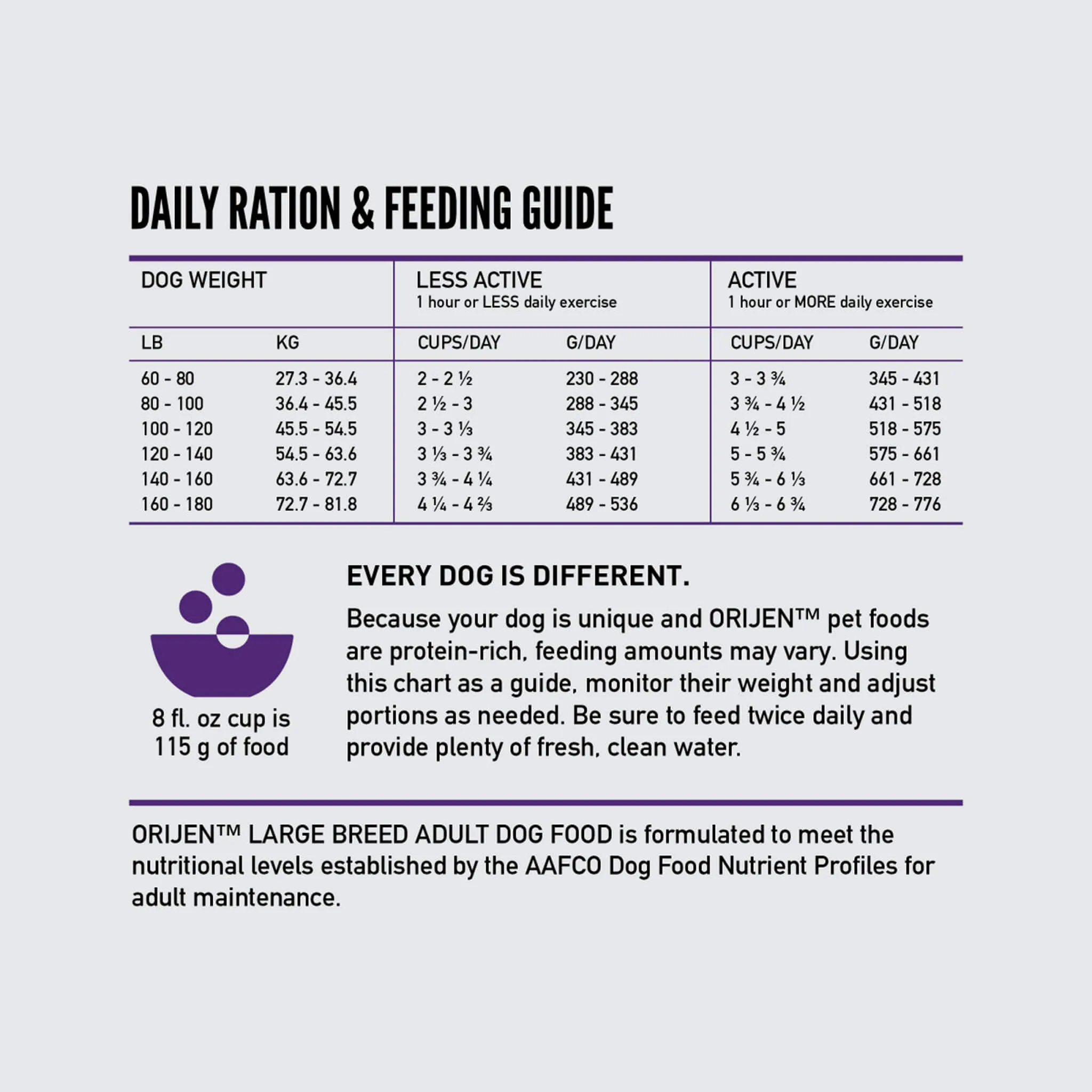Orijen Grain-Free Dry Dog Food