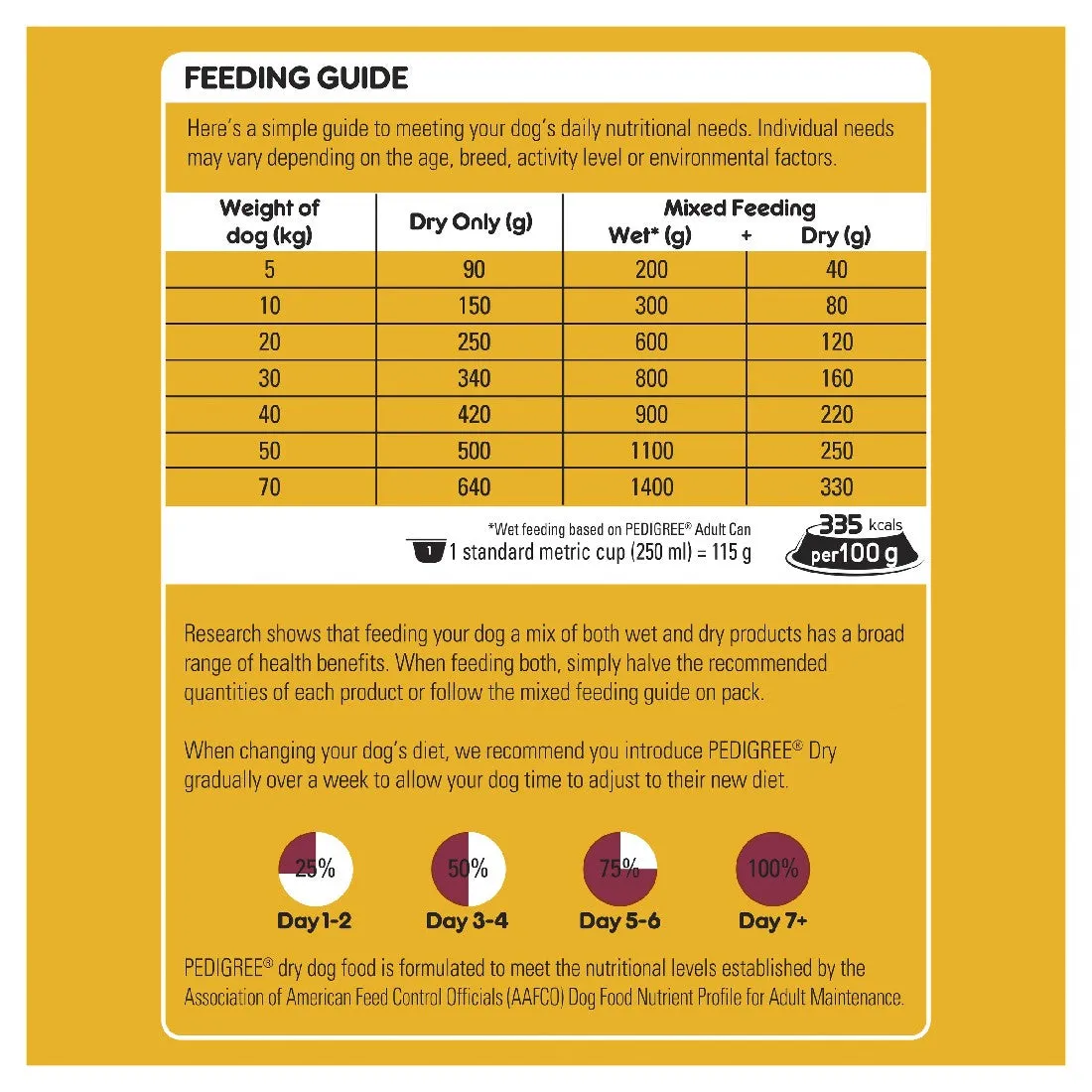 Pedigree Adult Dry Dog Food With Real Beef 20kg * Store Pick Up Or Local Delivery Only *