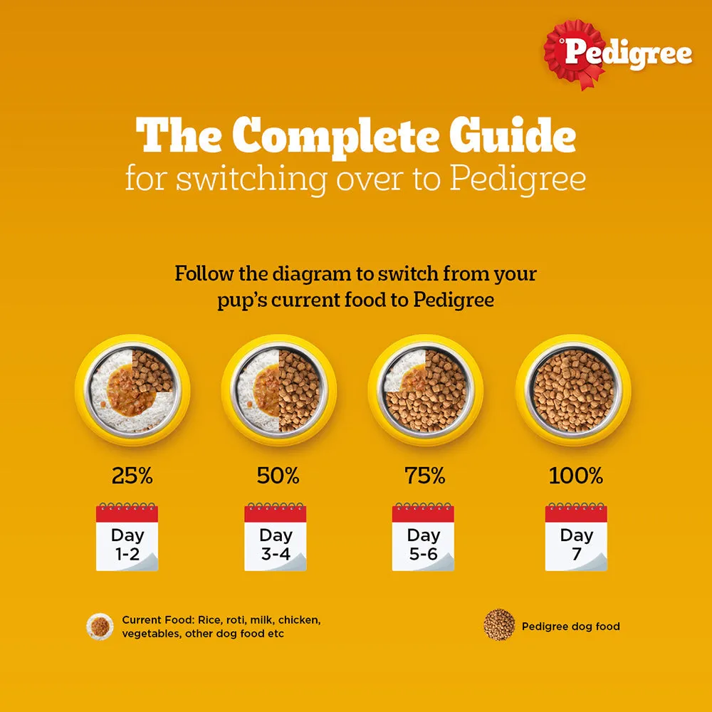 Pedigree Meat & Milk Puppy Dry Food