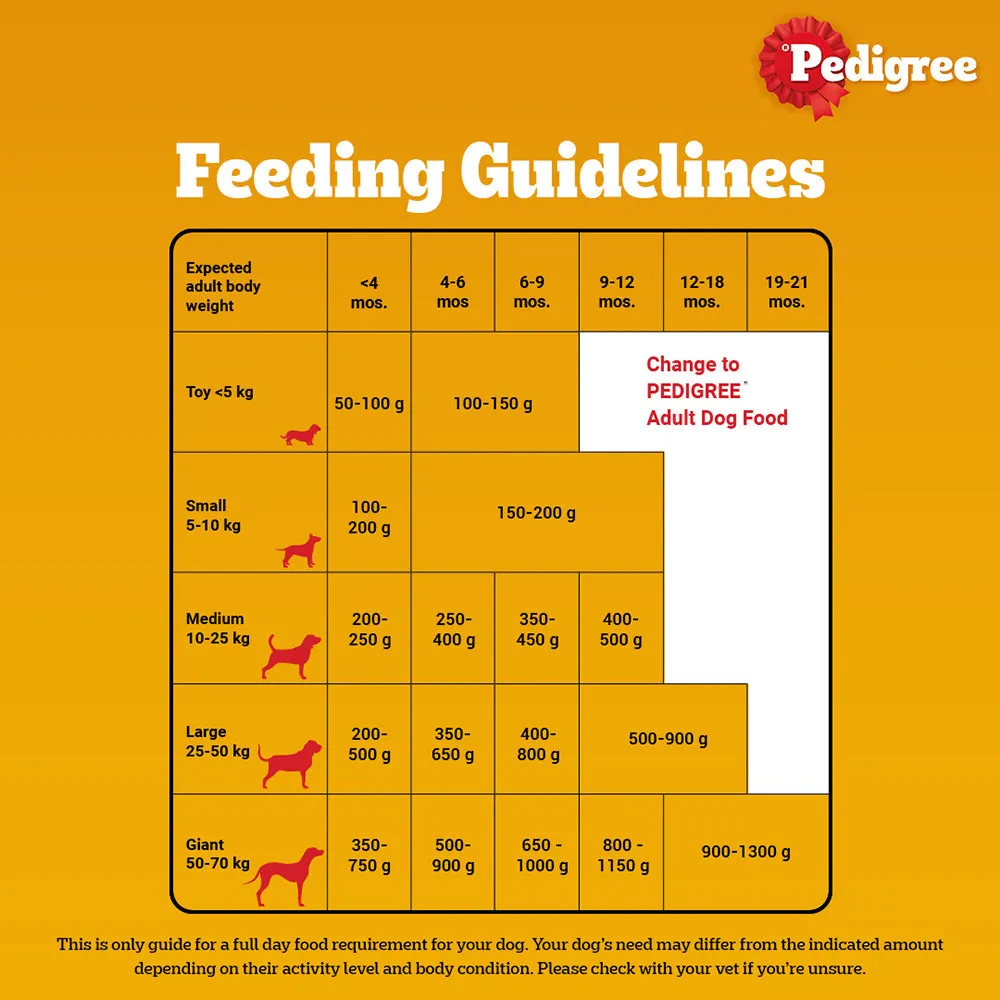 Pedigree Meat & Milk Puppy Dry Food