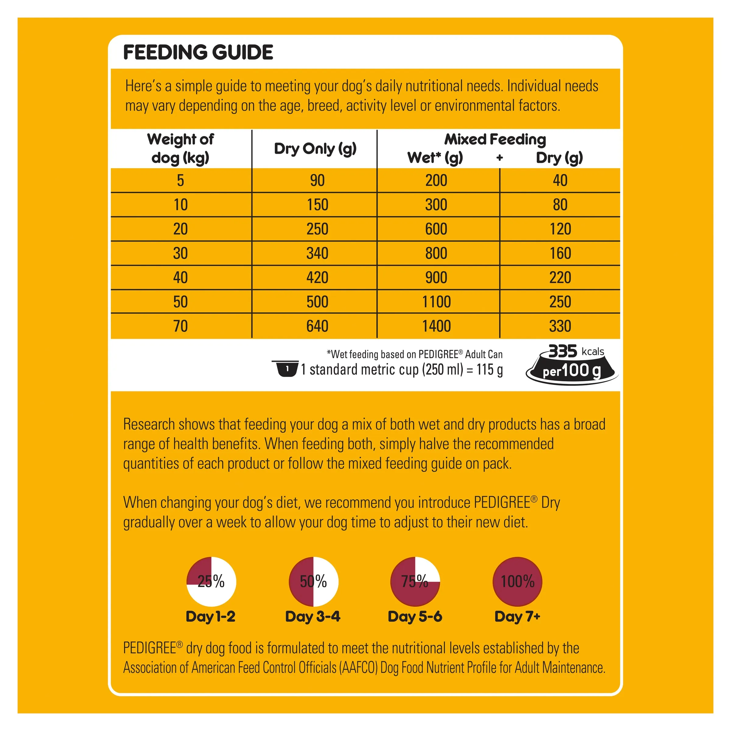 Pedigree - Real Beef Dog Dry Food (20kg)